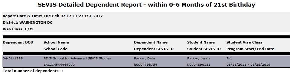 The Detailed Dependent Report – within 0-6 months of 21st Birthday 